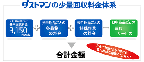 カゴ車お任せ詰め放題パック